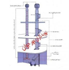 سیستم شوتینگ زباله